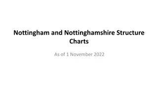 Nottingham and Nottinghamshire Organizational Structure Overview