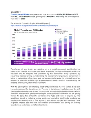 Growth in Cross-Border Electricity Trade Sparks Increased Transformer Oil Use