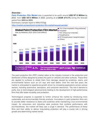 Market Insights: The Impact of Rising Vehicle and Electronics Demand on Paint Pr