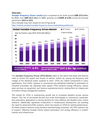 Power Generation Sector Spurs Demand for Variable Frequency Drives