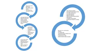 Effective Classroom Teaching Strategies Analysis