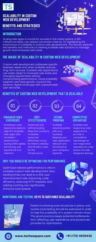 Scalability in Custom Web Development: Benefits and Strategies