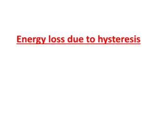 Energy Loss Due to Hysteresis in Magnetic Materials