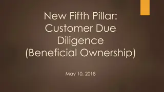 The New Fifth Pillar of Customer Due Diligence