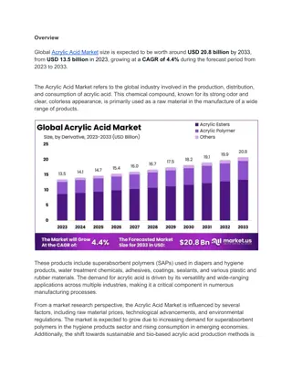 Acrylic Acid Market: Forecasting Future Market Movements