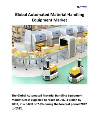 Global Automated Material Handling Equipment Market