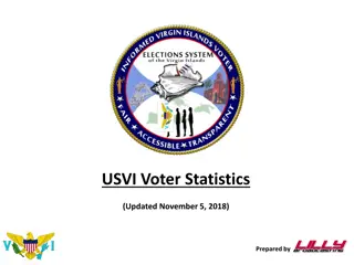 US Virgin Islands Voter Statistics and Demographics Overview