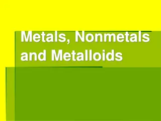 Metals, Nonmetals, and Metalloids in the Periodic Table