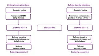 Effective Formative Assessment Strategies for STEM Learning