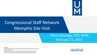 Memphis Site Visit: Economic and Social Characteristics of Shelby County