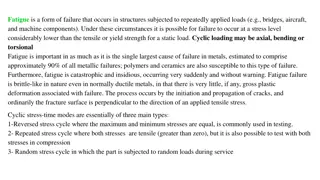 Fatigue Failure in Structural Materials