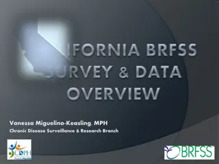 Overview of BRFSS Survey and its Core Components