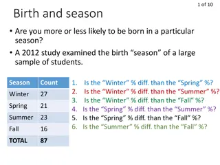 Statistical Analysis in Birth Season Distribution