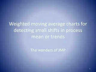 Understanding Weighted Moving Average Charts for Process Monitoring