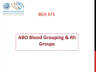 ABO Blood Grouping and Rh Groups