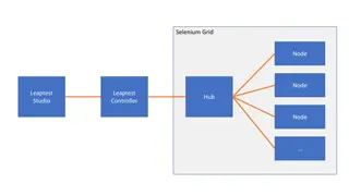 Comprehensive Overview of Selenium Grid, Leaptest Studio, and Browser Automation