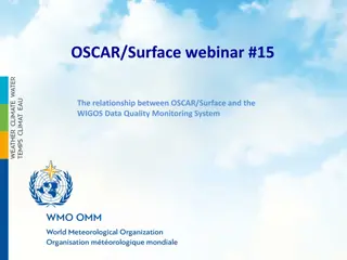 The Relationship Between OSCAR/Surface and WIGOS Data Quality Monitoring System