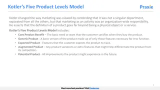 Kotler's Five Product Levels Model and Competitive Strategies