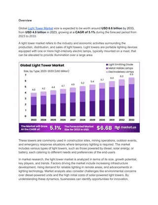 Light Tower Market Adopts Advanced Lighting Technologies