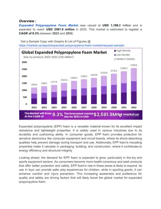 Demand for Impact-Resistant Materials Boosts Expanded Polypropylene Foam Market,