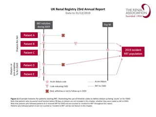 UK Renal Registry 23rd Annual Report Data 2019