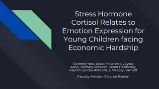 Understanding the Impact of Cortisol on Emotional Expression in Young Children Facing Economic Hardship