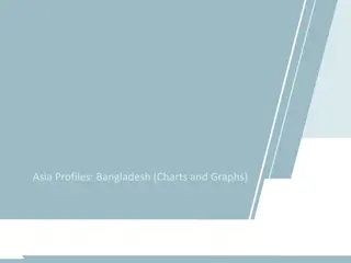 Insightful Charts and Graphs on Bangladesh - Asia Profiles