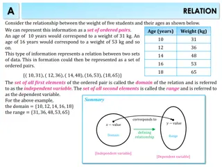 Understanding Relations and Functions in Mathematics