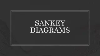 Energy Transfers with Sankey Diagrams