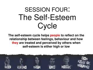 The Self-Esteem Cycle: High vs Low Self-Esteem