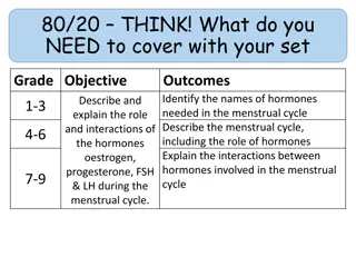 The Hormones in the Menstrual Cycle