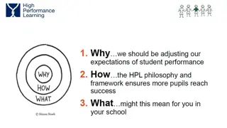 High Performance Learning at CCS - Empowering Students for Success