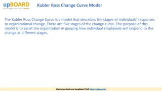 Kubler Ross Change Curve Model for Organizational Change