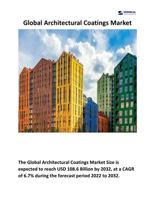 Global Architectural Coatings Market