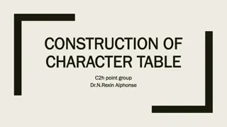 The C2h Point Group: Character Table, Characteristics, and Subgroups