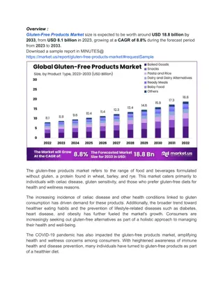 Rising Celiac Disease Diagnoses Fuel Demand for Gluten-Free Products