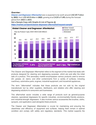 Global Health Crises Drive Demand for Cleaning Solutions in Aftermarket