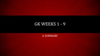 Understanding Core Islamic Concepts: GK Weeks 1-9 Summary