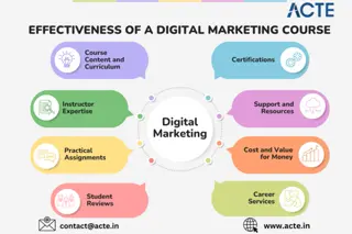 How to Evaluate the Effectiveness of a Digital Marketing Course