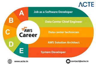 Exploring the Booming Job Opportunities for Amazon Web Services (AWS) Profession