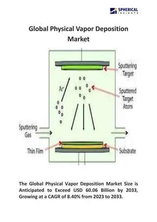 Global Physical Vapor Deposition Market