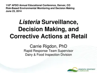 Risk-Based Environmental Monitoring for Listeria Surveillance at Retail