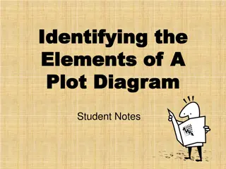 Plot Diagrams: Elements and Structure