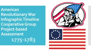 American Revolutionary War Infographic Timeline Project