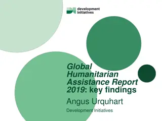 Global Humanitarian Assistance Report 2019 Key Findings