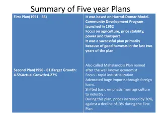 Overview of India's Five-Year Plans from 1951 to 1997