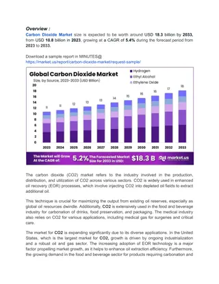 Innovations in CO2 Utilization Technologies Drive Market Growth