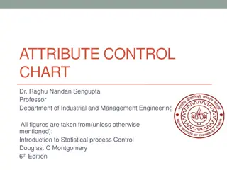 Overview of Attribute Control Charts in Quality Management