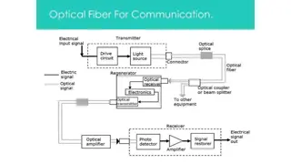 Overview of Point-to-Point Fiber Optic Communication System