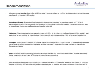 Undervalued Investment Opportunity: AvalonBay (AVB)